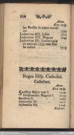 Reges Hisp. Catholici