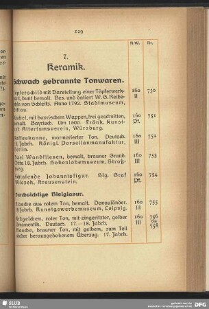 Schwach gebrannte Tonwaren