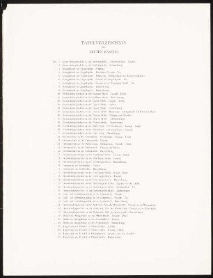 Inhaltsverzeichnis: Inhaltsverzeichnis (aus: Neubauten der Stadt Berlin, Bd. XI, 1912)