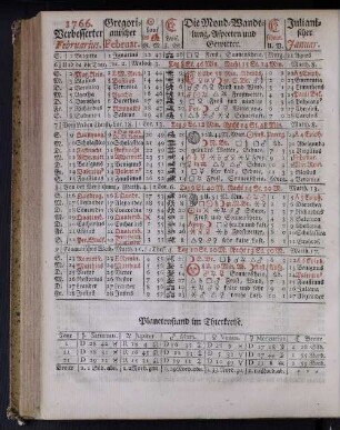 1766. Verbesserter Februarius.