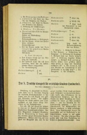 ¬Der¬ X. Deutsche Kongreß für erziehliche Knaben-Handarbeit