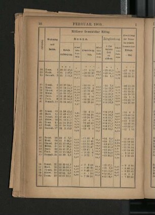 Februar 1900.