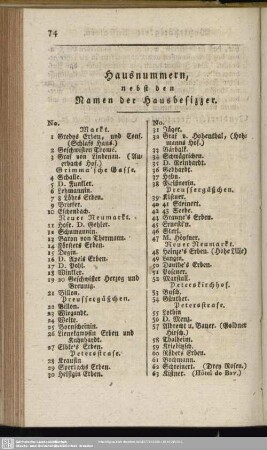 Hausnummern, nebst den Namen der Hausbesitzer