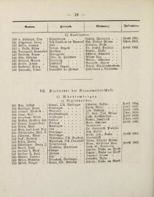 24-26, VII. Studirende der Staatswissenschaft