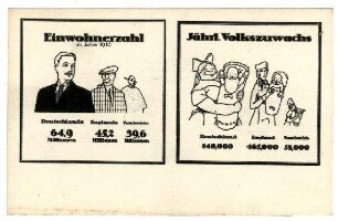 Graphische Schaubilder: o.Nr.: Einwohnerzahl / Jährl. Volkszuwachs