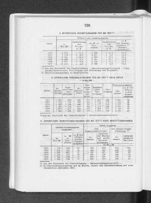 5. Öffentliche Investitionsausgaben 1972 bis 1977 nach Investitionsformen