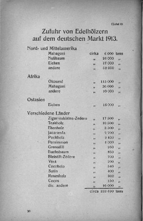 Zufuhr von Edelhölzern auf dem deutschen Markt 1913.