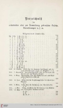 Verzeichniß der erläuterten oder zur Anwendung gebrachten Gesetze, Verordnungen u.s.w.