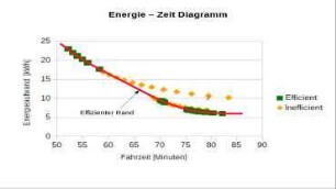 Energieeffizientes PKW Routing mit OpenStreetMap