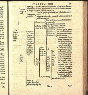 Tabula LXXII.
