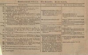Synchronische Tabellen. Alte Geschichte. Dritte Tabelle