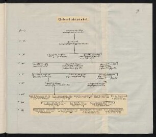9-10, Übersichtstafel