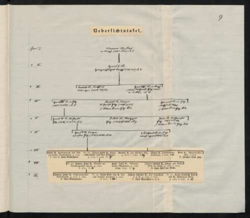 9-10, Übersichtstafel