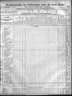 Nr. 44, Mit No. 46, 1912/11/17