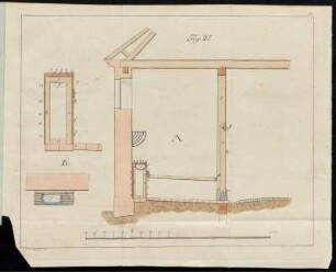 Fig. 27.