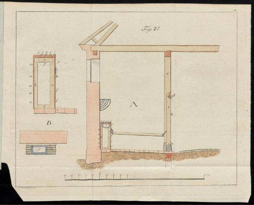Fig. 27.