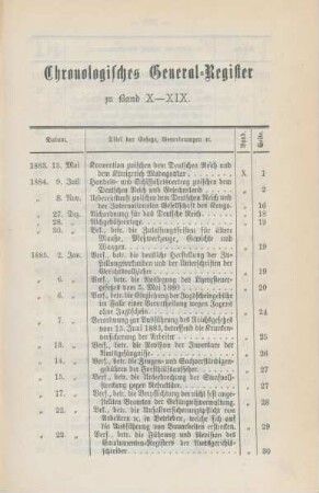 Chronologisches General-Register zu Band X - XIX