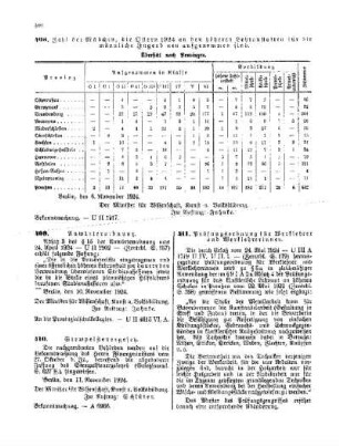 Prüfungsordnung für Werklehrer und Werklehrerinnen : [Amtlicher Teil]