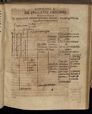 Disputatio X. De Peccato Originis.