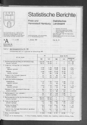 Bevölkerungsentwicklung Mai 1980 : Lfd. Nr. 18