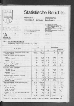 Bevölkerungsentwicklung Mai 1980 : Lfd. Nr. 18