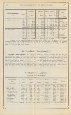 IX. Verschiedene Erwerbszweige.
