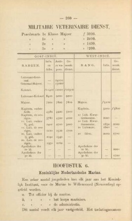 Hoofdstuk 6. Koninklijke Nederlandsche Marine