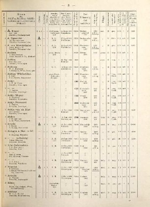 Rheinschiffs-Register. 10. 1896