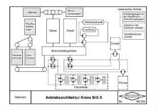 Antriebsarchitektur KRONE BiG X