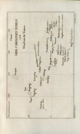 Charte der Carolinen Inseln nach Don Luis de Torres