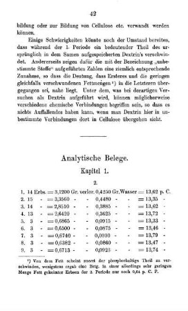 Analytische Belege