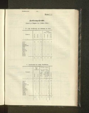 Bevölkerungs-Statistik.