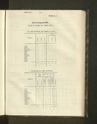 Bevölkerungs-Statistik.
