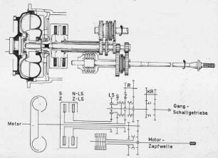 Schemazeichnung: Getriebe, Turbokupplung