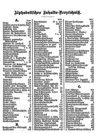 Alphabetisches Inhalts-Verzeichniß
