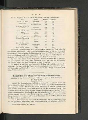 Refraktion des Milchserums und Milchkontrolle.