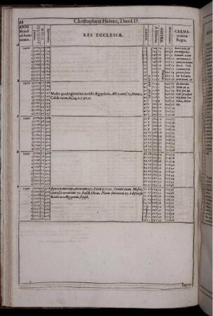 Anni Mundi ad Autumnum 2400-2599