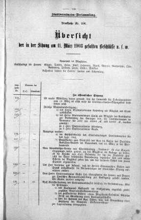 Übersicht der in der Sitzung am 11. März 1903 gefaßten Beschlüsse u. s. w., 11. März 1903