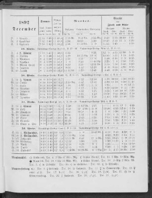 1892. December.
