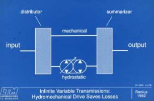 Infinite Variable Transmissions: Hydromechanical Drive Saves Losses