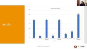 Backup/Restore tools performance comparison