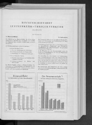 Binnenschiffahrt Luftverkehr - Übriger Verkehr