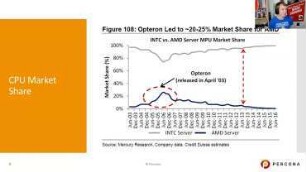 MySQL Performance on Modern CPUS - Intel, ARM, AMD