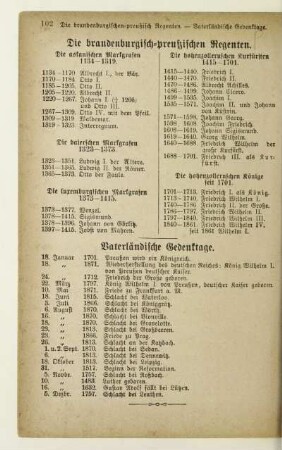 Die brandenburgisch-preußischen Regenten. Vaterländische Gedenktage