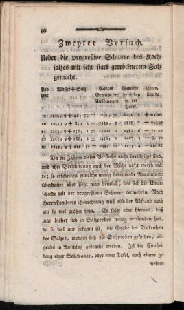 Zweyter Versuch. Ueber die progreßive Schwere des Kochsalzes mit sehr stark getrocknetem Salz gemacht.