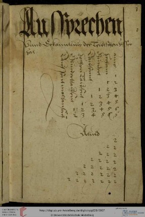 Deutsche Ziffern, Einmaleins, Grundrechenarten, Maße und Gewichte