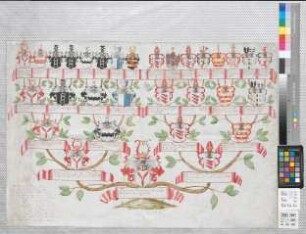 Proband: Romberg, Friederika Philippina Henrietta Ehrengard von; Vater: Romberg, Gisbert Wilhelm von; Mutter: Krosigk, Eleonora Sophia Wilhelmina von: Fröndenberg, Stift