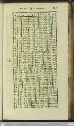 347