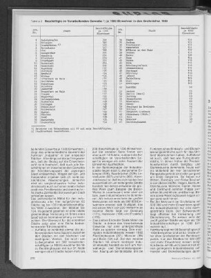 Beschäftigte im Verarbeitenden Gewerbe je 1000 Einwohner in den Großstädten 1982