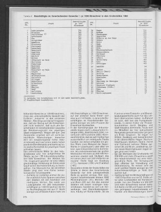Beschäftigte im Verarbeitenden Gewerbe je 1000 Einwohner in den Großstädten 1982